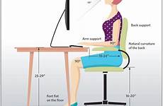 desk posture position sitting height sit ergonomic chair office proper ideal upmc good improve ergonomics while correct should furniture back