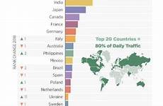 countries most pornhub list india release has top visits biggest numbers third film banned shocking entry mobygeek