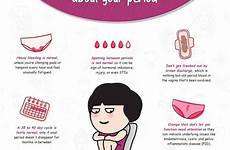 normal menstrual hygiene menstruation healthshots