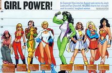 power girl hulk she marvel girls dc comics height comparison strong woman vs wonder women supergirl comic anime why strength