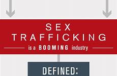 trafficking definition shared hope sharedhope