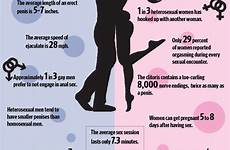 sex statistics face facts time infographic telegraph nbcnews sources huffingtonpost