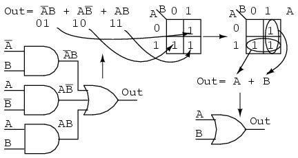 This is the technical way of saying the number of elements in the set (and is represented by writing the label for the set between. Lessons In Electric Circuits -- Volume IV (Digital) - Chapter 8