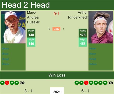 Sila refresh browser sekiranya mengalami sebarang gangguan. H2H, PREDICTION Marc-Andrea Huesler vs Arthur Rinderknech ...