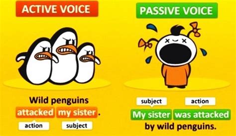 Pengertian, ciri, jenis & contohnya lengkap. Contoh Kalimat Passive Voice Present Tense Bahasa Inggris ...