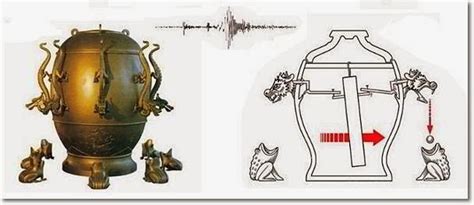 Strumento in grado di segnalare un terremoto. Ínsólito: o sismoscópio de Zhang | Informação Incorrecta