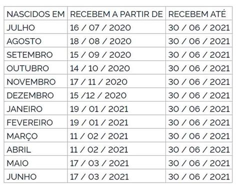 O abono salarial 2021 é um benefício trabalhista essencial para muitos trabalhadores de baixa renda no brasil, pois possibilita a integralização da renda é importante que o trabalhador fique atento para as mudanças no calendário pis 2021 para evitar de perder o praz de saque do seu abono salarial. Saiu calendário do PIS/Pasep 2020-2021! Veja quem pode receber