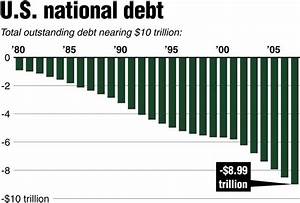 Us National Debt Chart Myconfinedspace