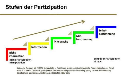 Schließlich ist teilhabe grundlage unserer demokratischen gesellschaft. Stufen der Partizipation