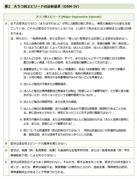 一般社団法人日本うつ病センター（jdc）名誉理事長 樋口 輝彦 先生、認定特定非営利活動法人 地域精神保健福祉機構・コンボ. なぜ、うつ病は増えたのか (2/3) - ＠IT
