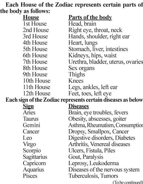 A collection of name of all parts of the body with their meaning in hindi and english. 25 Body Parts Astrology In Hindi