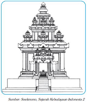 Hasil gambar untuk sketsa candi. 25+ Inspirasi Keren Sketsa Candi Prambanan - The Toosh