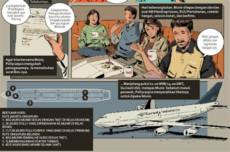 Hingga sekarang, kasus ini belum terpecahkan. Belajar Dan Terapkan: Kronologi kematian Aktifis HAM, Munir