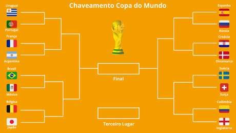 Nas oitavas, os times que se classificaram tiveram de participar de um novo sorteio na cbf. Veja os jogos das oitavas de final e o chaveamento da Copa