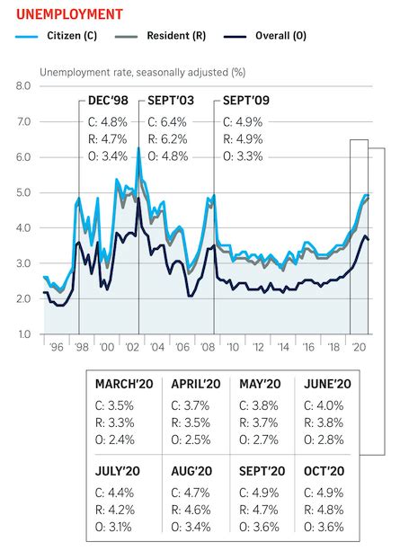 The ura said prices of landed properties fell 1.7 percent in the first quarter of 2020, after rising 3.6 percent in the fourth quarter of 2019. Why HDB And Private Home Prices Are Still Projected To ...