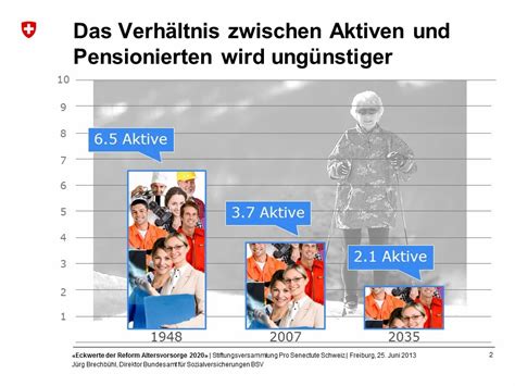 So hat es nach dem ständerat auch der nationalrat beschlossen, gegen den widerstand der linken. Altersvorsorge 2020 - Rentenalter Frauen 65 einfach ...