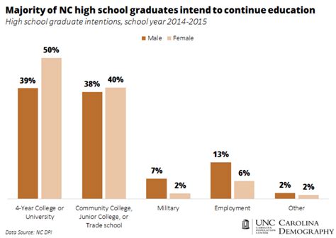 Malaysian higher education system in the u21 rankings of higher education systems. Majority of North Carolina high school graduates will ...