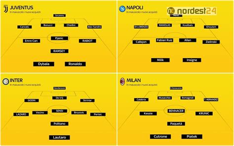 Scopri le probabili formazioni delle principali competizioni aggiornate in tempo reale. Le probabili formazioni Serie A | Nordest24