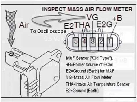 The air mass sensor precisely measures the air mass that flows into the engine (mass air flow). 2005 Duramax Wiring Diagram Maf Sensor