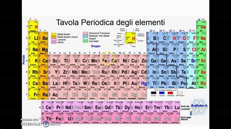 Scorrendo questa pagina o cliccando qualunque suo elemento acconsenti all'uso dei cookie.i testi seguenti sono di proprietà dei rispettivi autori che ringraziamo per. tavola periodica elementi - YouTube