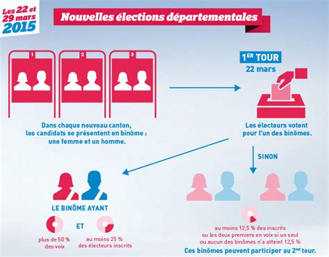 Ce site utilise des cookies techniques nécessaires à son bon fonctionnement. Ille-et-Vilaine teste la propagande électorale en ligne