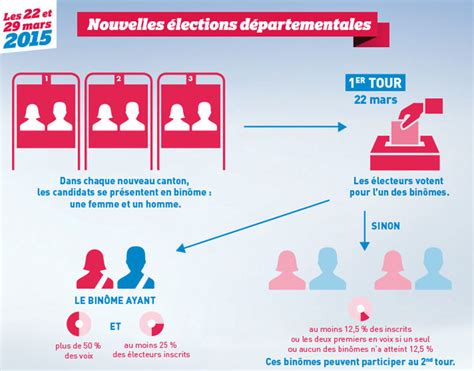 Canton de la guerche de bretagne: Ille-et-Vilaine teste la propagande électorale en ligne