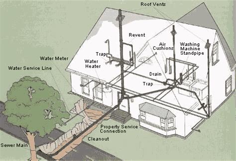 An approved smoke detector shall be installed in each existing residential housing unit in this state which does not comply with the requirements of this section if a sleeping area is remodeled and if this remodeling requires a permit from the local political subdivision. outside the lines