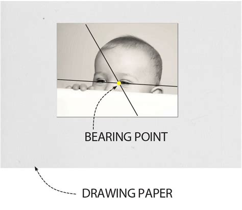 The latest classes are on top, older classes as you scroll down the page. Five Pencil Method