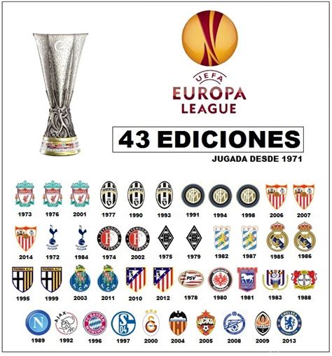 Una propuesta de liga europea de fútbol. Todas las copas (clubes) mas importantes del mundo 2014 ...