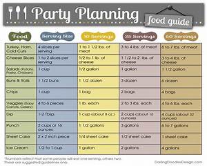 Party Planning 101 Party Planning Checklist Birthday Party Checklist