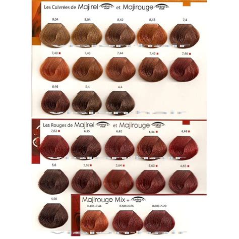 Selecting the right hair dye for you is simple. How to dye hair red / ginger | Copper red hair, Red copper ...