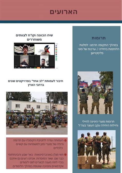 התכנית הכל חדש משלבת את הקניית ראשית הקריאה עם הקניית שפה שנייה לתלמידים עולים. ידיעון יוני עמותת מגלן | עמותת ידידי מגלן