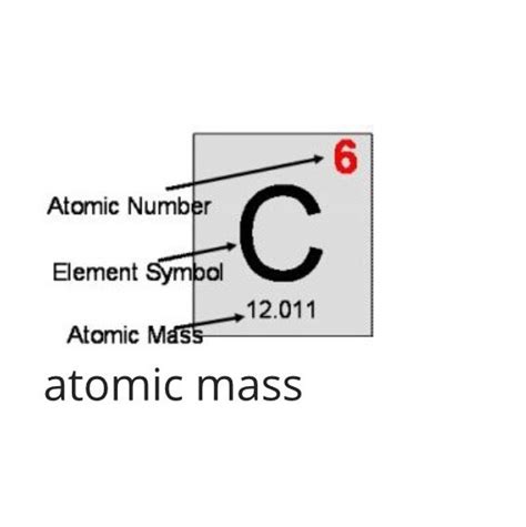 Why is the word average used in the definition of atomic mass? - Quora