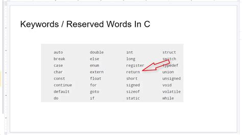 Keywords or reserved words are the words in a language that are used for some internal process or represent some predefined actions. Keywords, Identifiers And Literals: C - YouTube