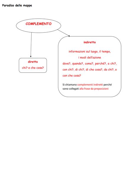 La domanda che serve ad individuare il complemento diretto è: Paradiso delle mappe: Italiano