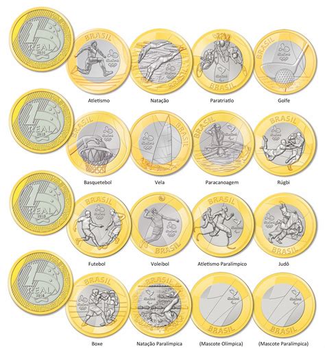 Mundial de judô, troféu brasil de atletismo e outros! Collecione.Com: Novas Moedas BRASIL Olimpiadas de 2016