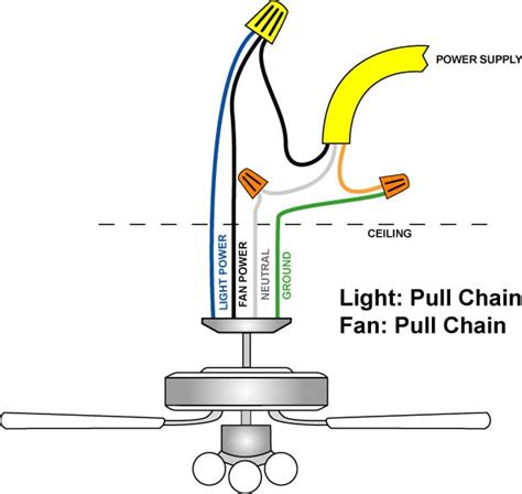 The diagram offers visual representation of the electrical structure. Ceiling fan light switch wiring diagram. Ceiling fan light ...