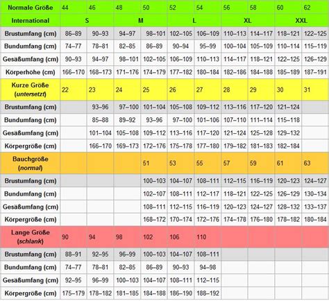 Egal ob beim kochen, beim einkaufen oder im beruf gewichtseinheiten gehören zu unserem oft kommt es zu verwechslungen mit den umrechnungszahlen anderer maßeinheiten. Mode - Frau R.'s Deutschseite