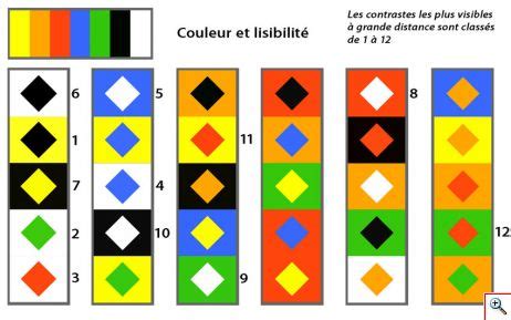 AIO - Couleurs et Lisibilité