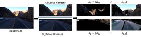 This post mainly shows you how to prepare your custom. Image processing followed by NN-classifier for RSC classification. The... | Download Scientific ...