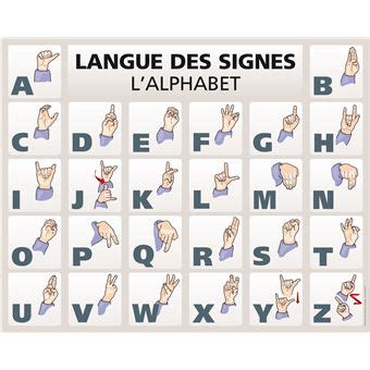 Retrouvez ici un certains nombre de ces notions de grammaire. Langue des signes : L'alphabet Poster Plastifié - broché - Collectif - Achat Livre | fnac