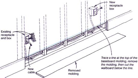 You can run electrical wire outside to nearly any location. Running Cables Through Existing Walls - Fine Homebuilding ...