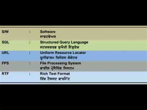 (1) to understand algorithmic problem solving the simple hypothetical computer abbreviated as (shc) is meant to introduce the basic structure of a (a) propositional logic, well formed formulae, truth values and interpretation of well formed formulae. Full form in computer science - YouTube