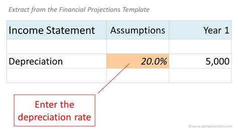 It equipment typically has an expected life span of 3 years and therefore it is typically depreciated over 3 years exactly, is 33.3% per year. How to Determine Depreciation Rate | Plan Projections