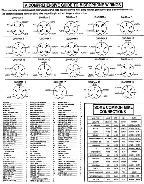 Before reading the schematic, get common and understand all of the symbols. Superstar 120fm Mic Wiring Diagram