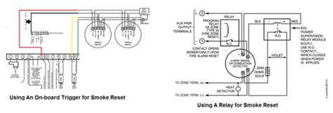 Kidde some popular locations for setting up. OZ_6115 Smoke Alarm Wiring Requirements Wiring Diagram