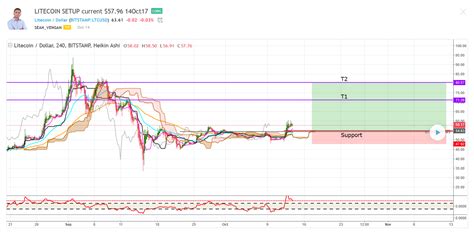 (if you are in the united states, you technically should be using the binance us site instead) getting started with trading charts. Cryptocurrency Trades image by Crypto Trading Mastery ...