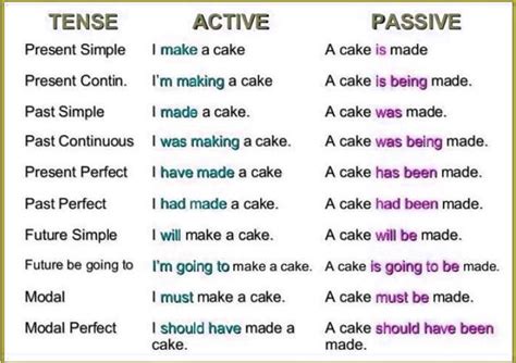 Sedangkan di dalam kalimat pasif… kedua bentuk kalimat tersebut adalah kalimat aktif dan kalimat pasif. Pengertian dan Contoh Kalimat Passive Voice - Jadi Juara
