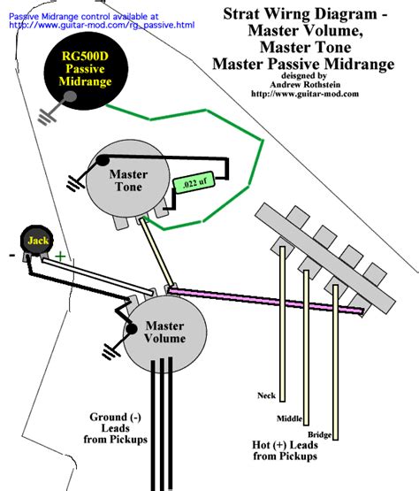 Strat blender wiring diagram sample fender squier stratocaster wiring diagram for coil stratocaster wiring diagram 5 way switch Rothstein Guitars • Serious Tone for the Serious Player