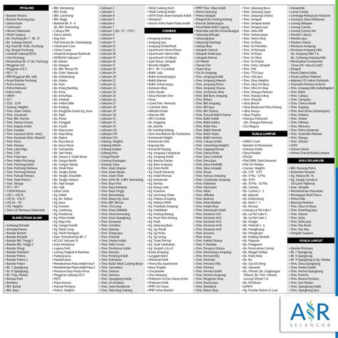 Following the termination of the four wtps, a total of 861 areas in kuala lumpur, petaling. Water Disruption To Take Place In KL & Selangor Next Week